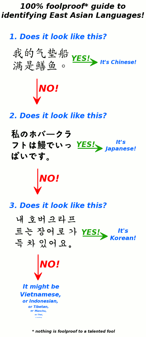 How to Tell the Difference Between Chinese, Japanese and Korean | East