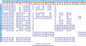 Mandarin Chart