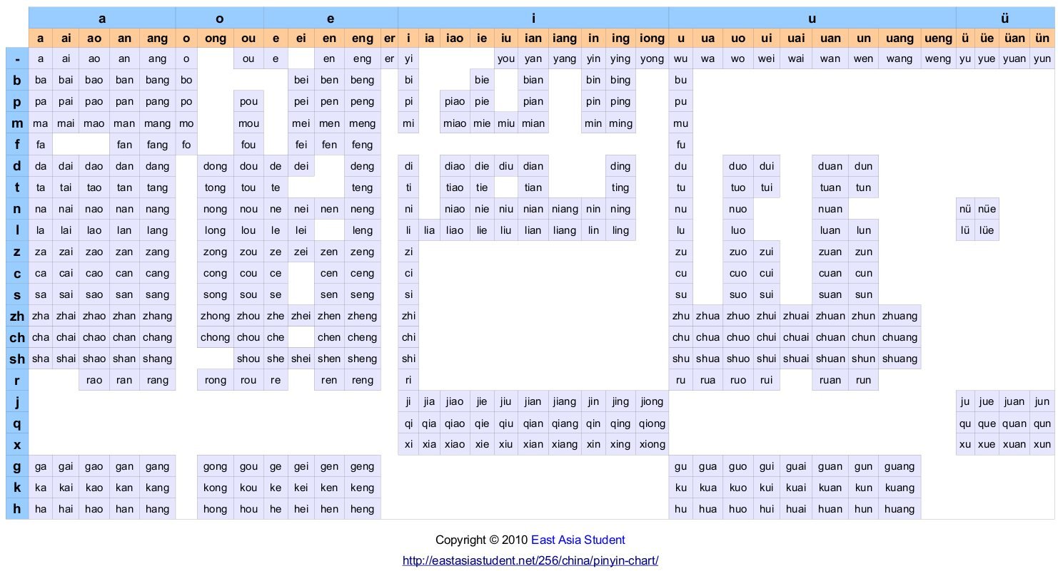 Mandarin Pinyin Chart East Asia Student