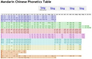 Chinese Phonemes Chart