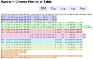 zhuyin pinyin table