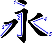 The character 永 with numbered arrows showing stroke order