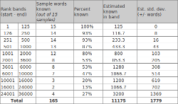 The results table from the zhtoolkit test