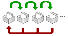 A flashcard system